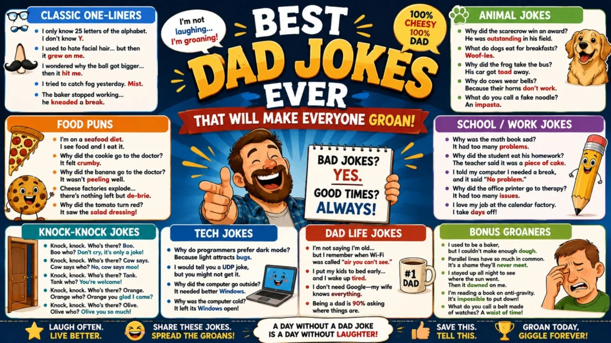 Colourful best dad jokes poster with a laughing father, funny categories, playful cartoons, and groan-worthy one-liners.